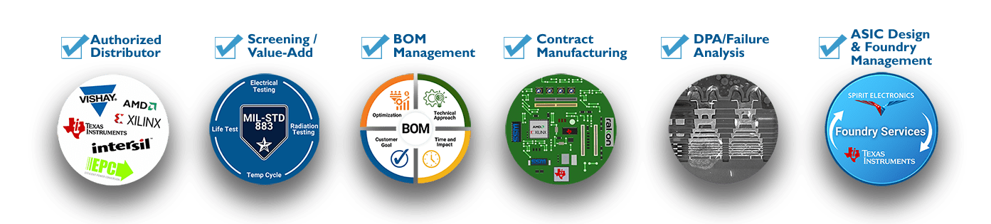 Spirit Electronics End-to-end supply chain solutions